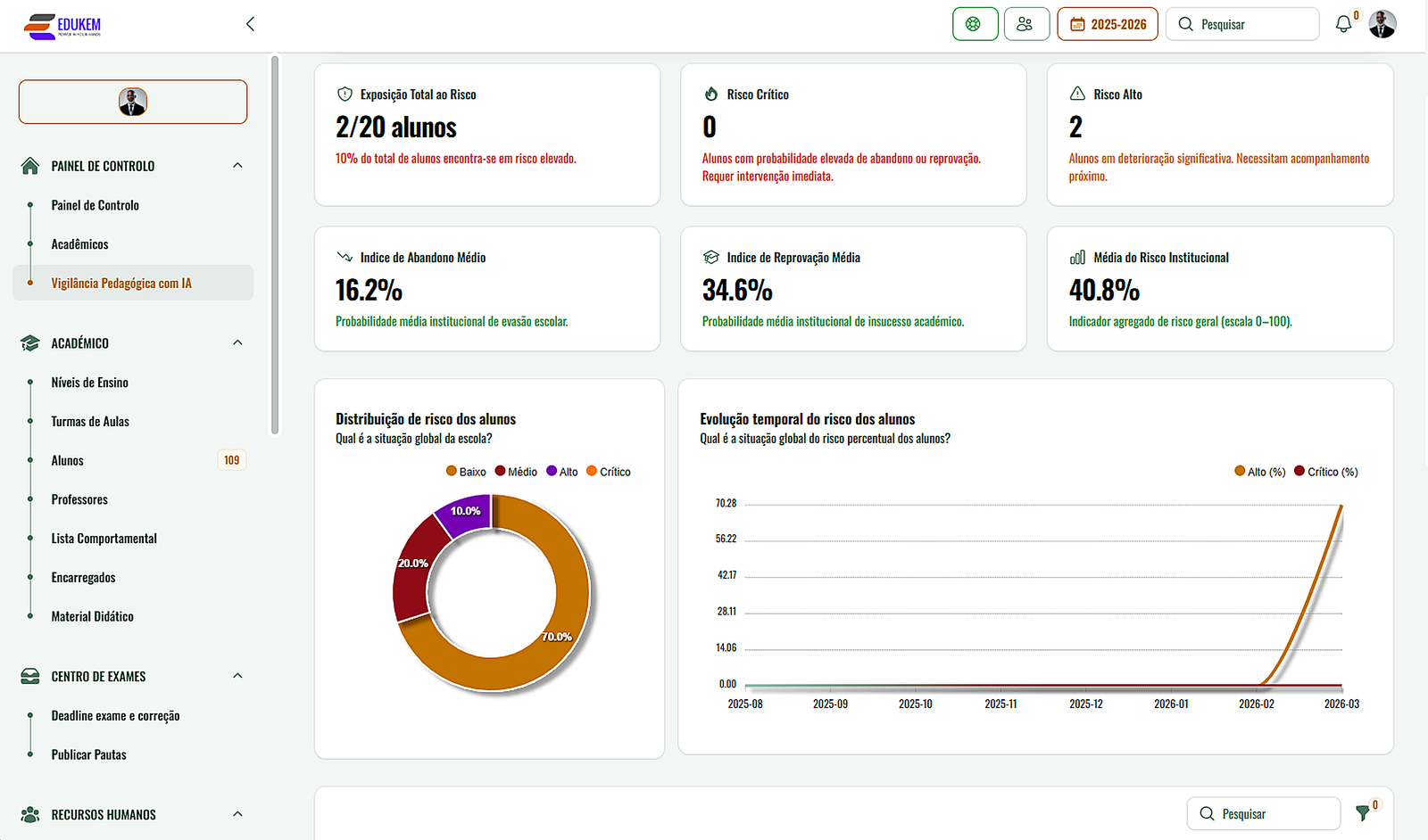 Inteligência Artificial na Educação em Angola: menos marketing, mais realidade.